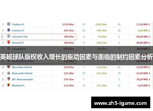 英超球队版权收入增长的驱动因素与面临的制约因素分析