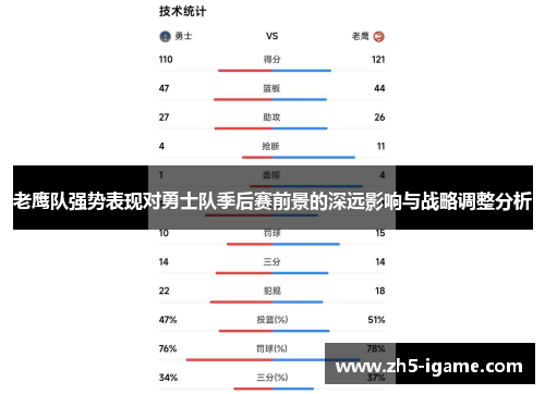 老鹰队强势表现对勇士队季后赛前景的深远影响与战略调整分析 老鹰队强势表现对勇士队季后赛前景的深远影响与战略调整分析