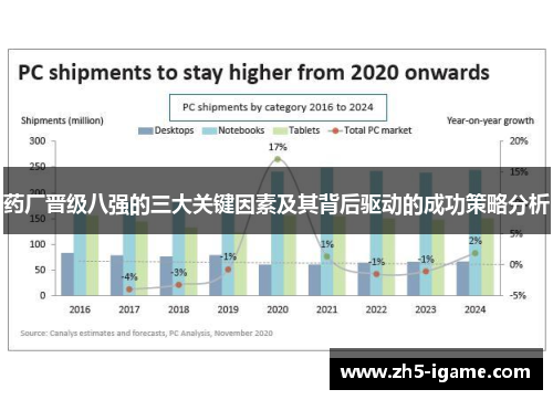 药厂晋级八强的三大关键因素及其背后驱动的成功策略分析 药厂晋级八强的三大关键因素及其背后驱动的成功策略分析