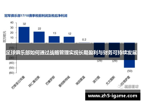 足球俱乐部如何通过战略管理实现长期盈利与财务可持续发展