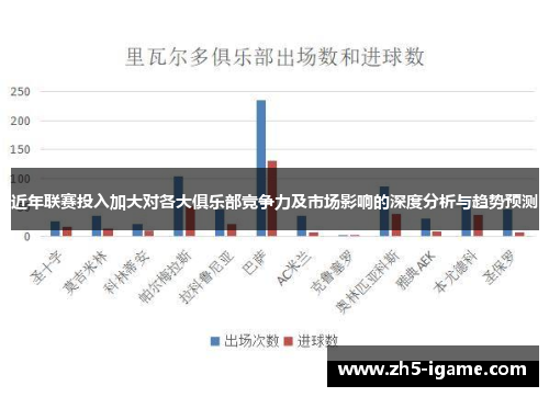 近年联赛投入加大对各大俱乐部竞争力及市场影响的深度分析与趋势预测