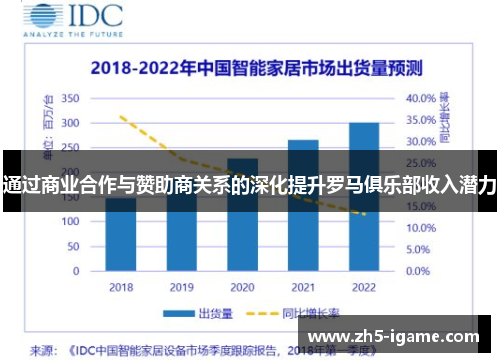 通过商业合作与赞助商关系的深化提升罗马俱乐部收入潜力