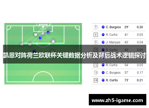 凯恩对阵荷兰欧联杯关键数据分析及背后战术逻辑探讨 凯恩对阵荷兰欧联杯关键数据分析及背后战术逻辑探讨