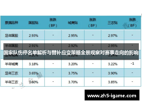 国家队伤停名单解析与替补应变策略全景观察对赛事走向的影响