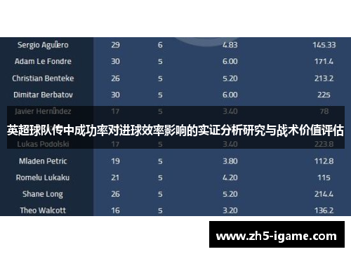 英超球队传中成功率对进球效率影响的实证分析研究与战术价值评估