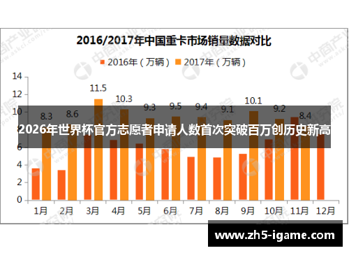 2026年世界杯官方志愿者申请人数首次突破百万创历史新高 2026年世界杯官方志愿者申请人数首次突破百万创历史新高